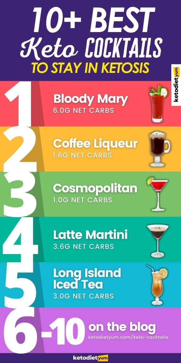 BEST Keto Cocktails Infographic