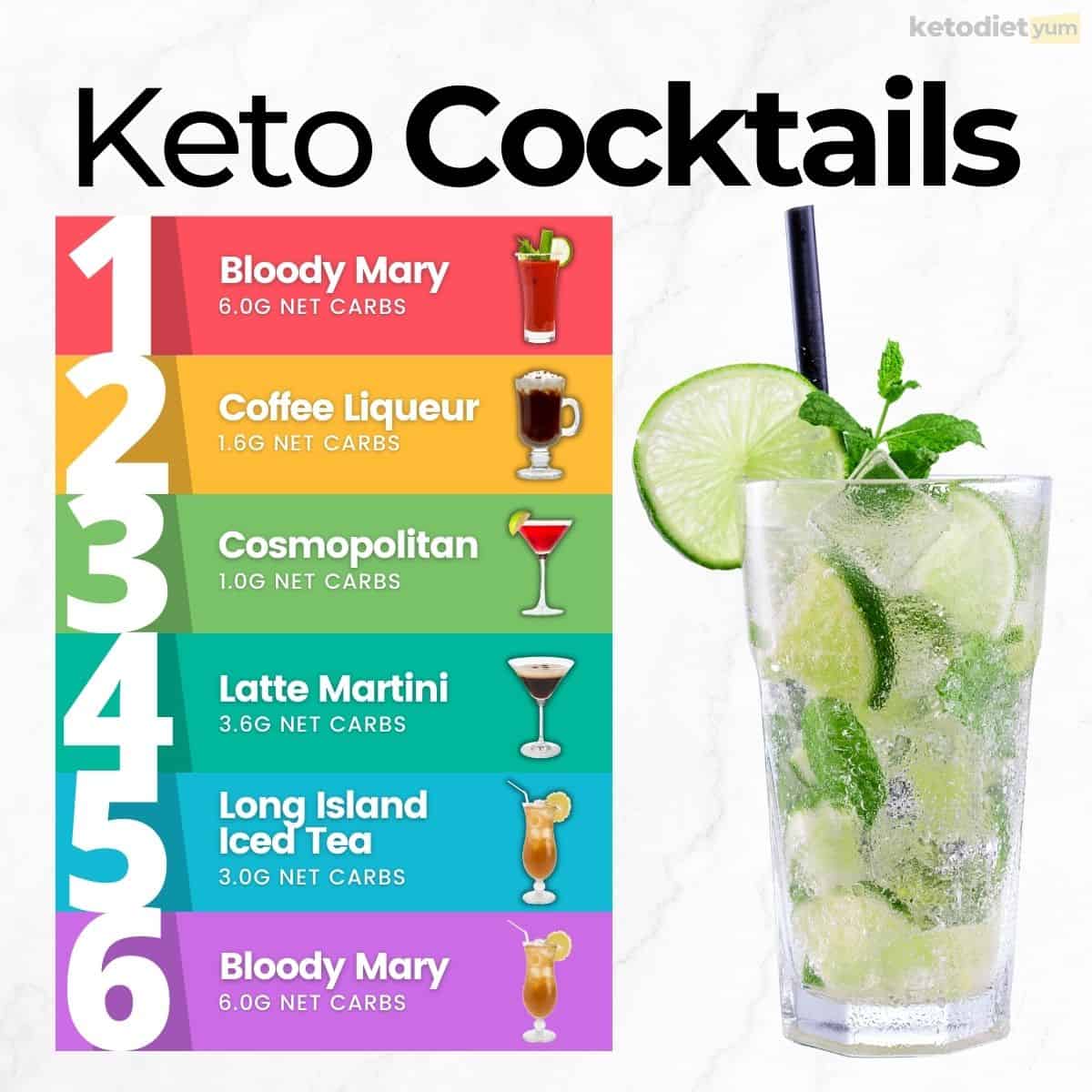 33 Best Keto Cocktails To Stay In Ketosis Best Keto Cocktails Infographic