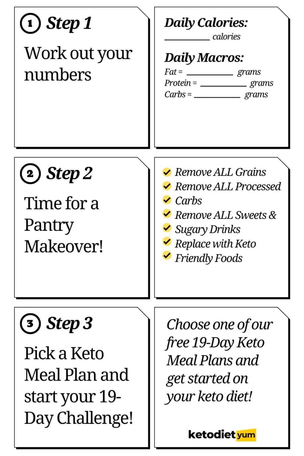 Keto Cheat Sheet with Easy Recipes to Get Into Ketosis