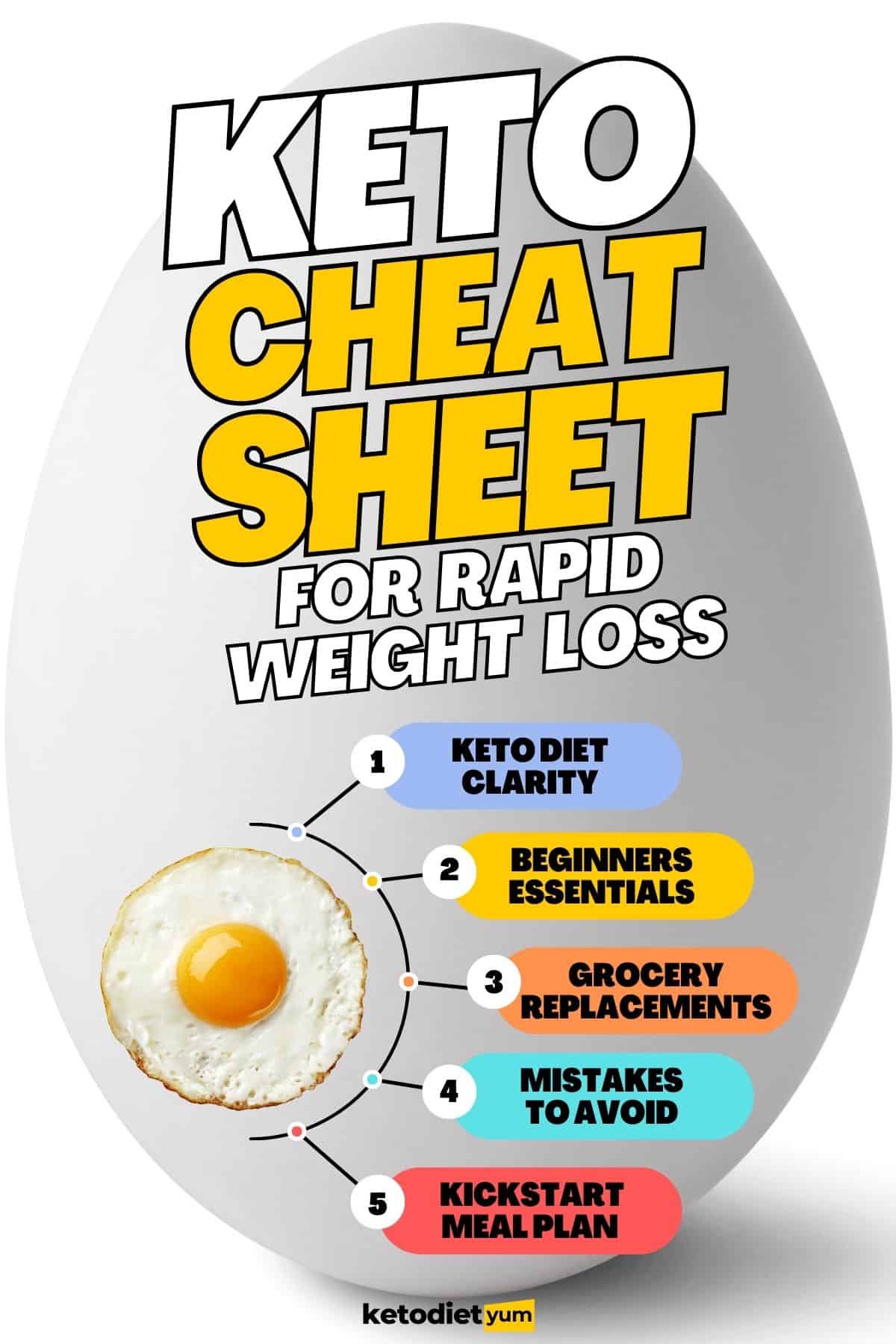 Keto Cheat Sheet For Beginners