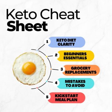 Keto Cheat Sheet with Easy Recipes to Get Into Ketosis