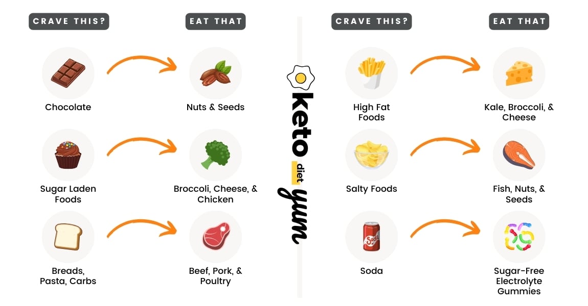 Keto Cravings Cheat Sheet