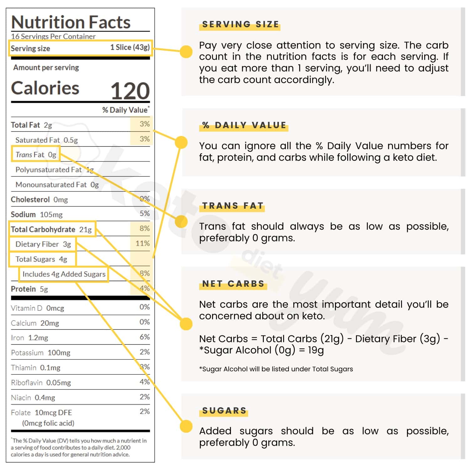 Keto Nutrition Facts Guide