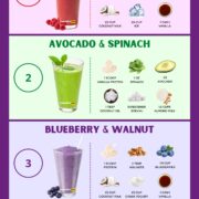 Best Keto Smoothies Keto Smoothie Recipes Low Carb Smoothies
