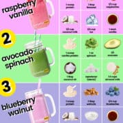 Keto Smoothies Keto Smoothie Recipes Low Carb Smoothies