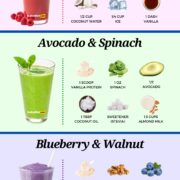 Top Keto Smoothies Keto Smoothie Recipes Low Carb Smoothies