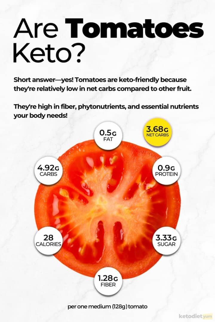 Are Tomatoes Keto Infographic