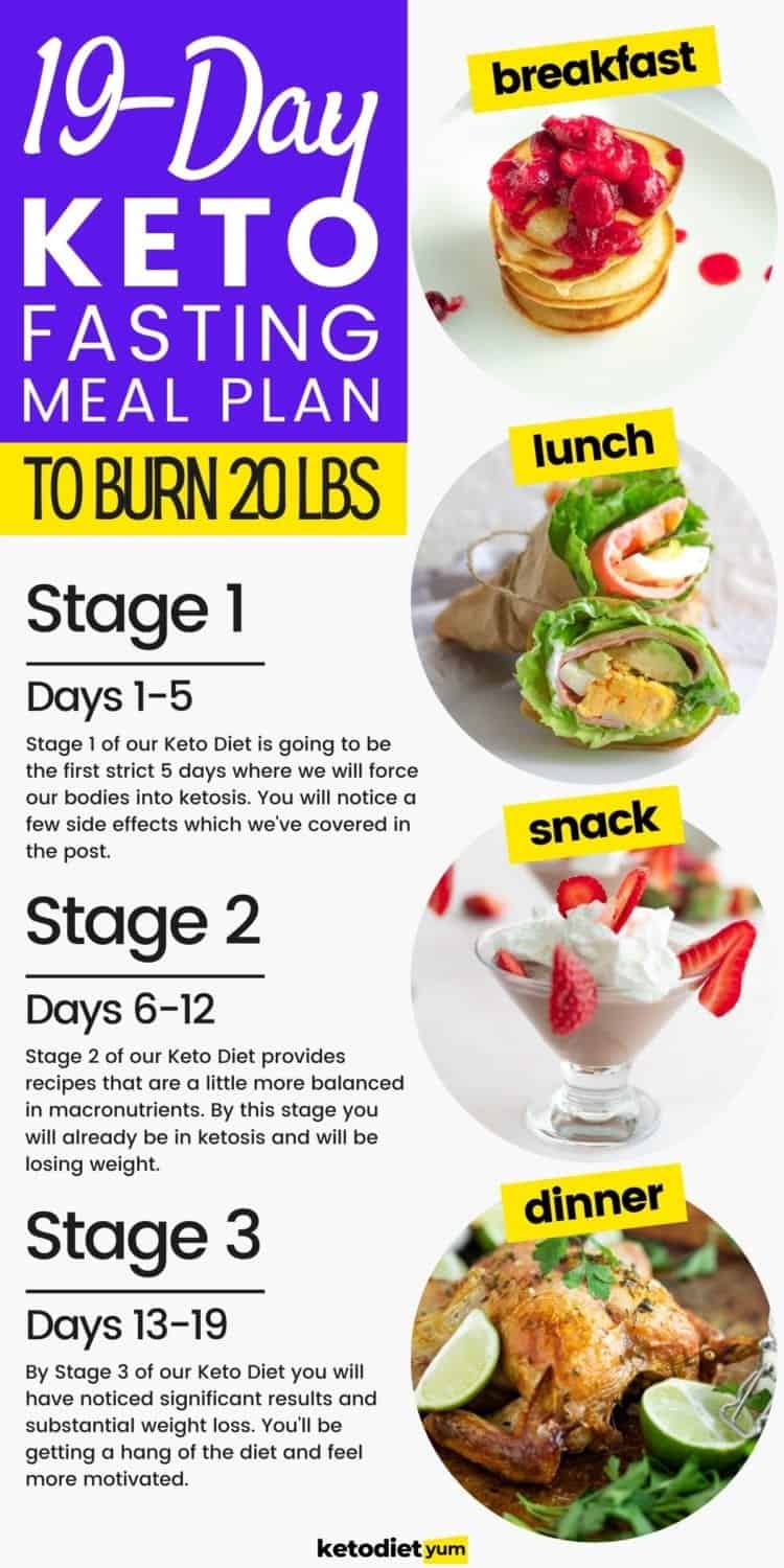 19Day Keto Diet Menu with Intermittent Fasting to Slim Down