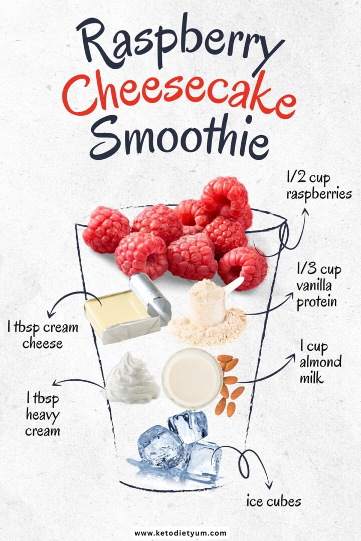 Keto Raspberry Cheesecake Smoothie