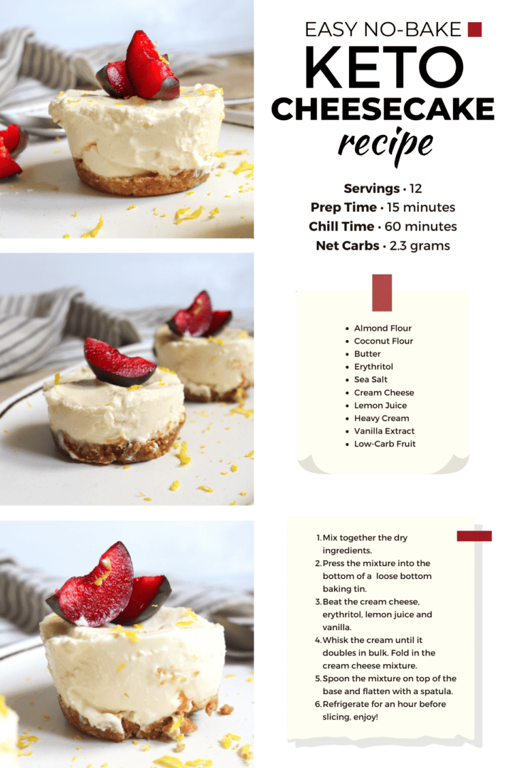 Easy No-Bake Keto Cheesecake Recipe Card