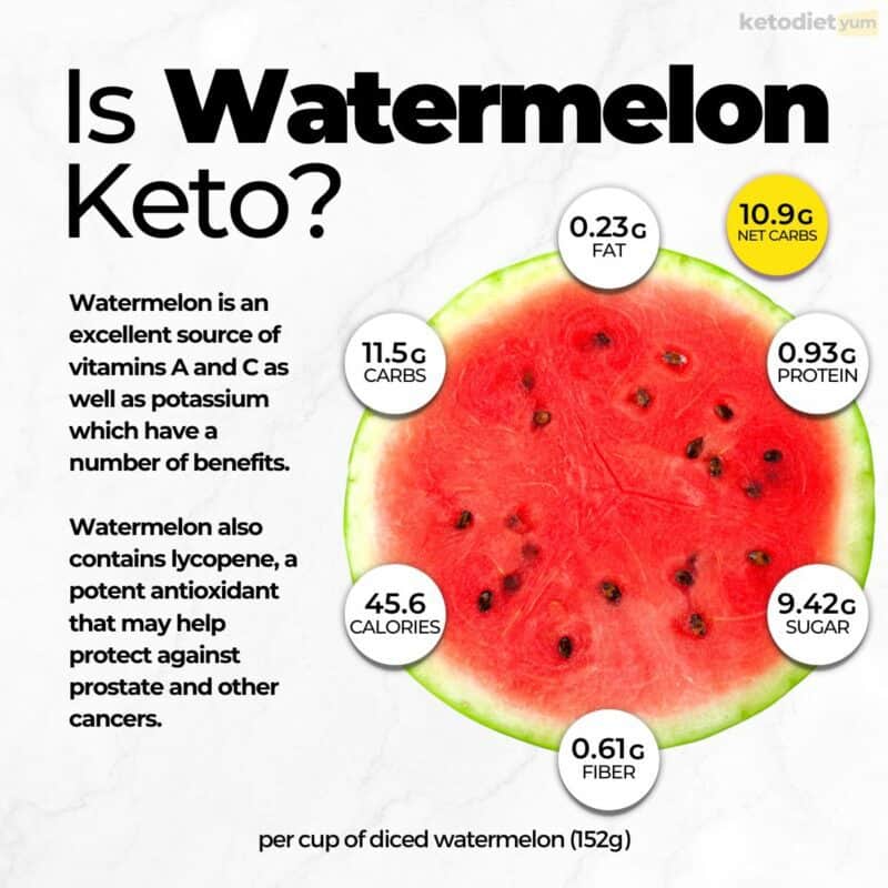 Watermelon Keto at Nicole Eaves blog