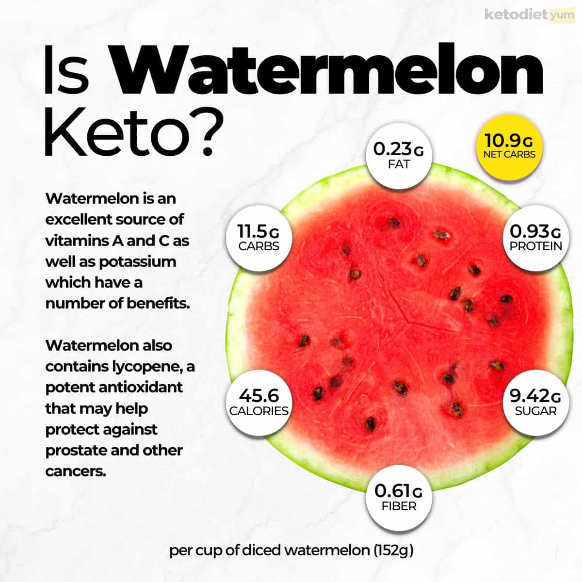 Is Watermelon Keto