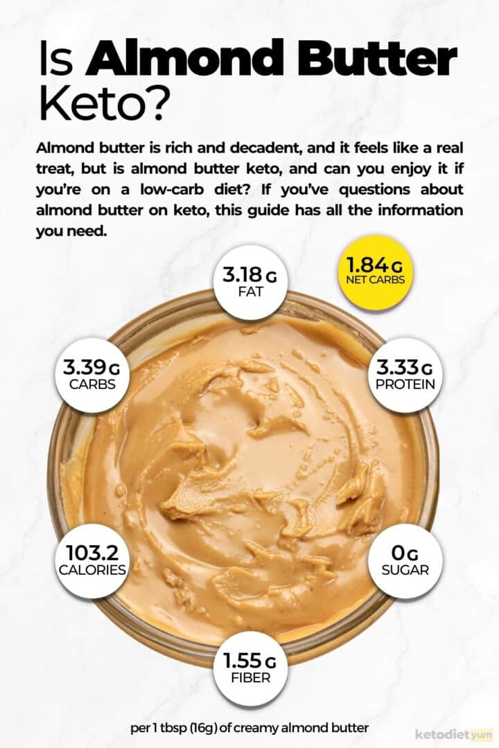 Is Almond Butter Keto Infographic