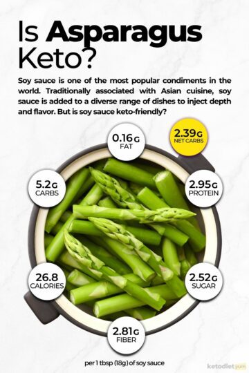 Is Asparagus Keto Infographic