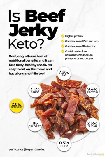 Is Beef Jerky Keto - 1200x1800