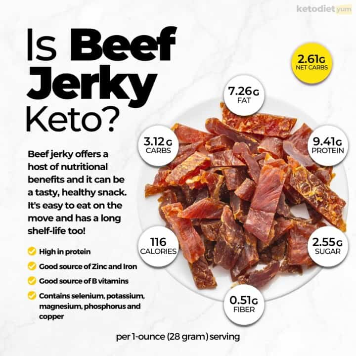 Is Beef Jerky Keto or Not