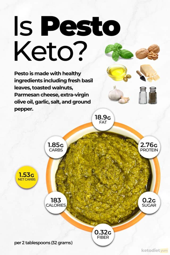 Is Pesto Keto - 1200x1800