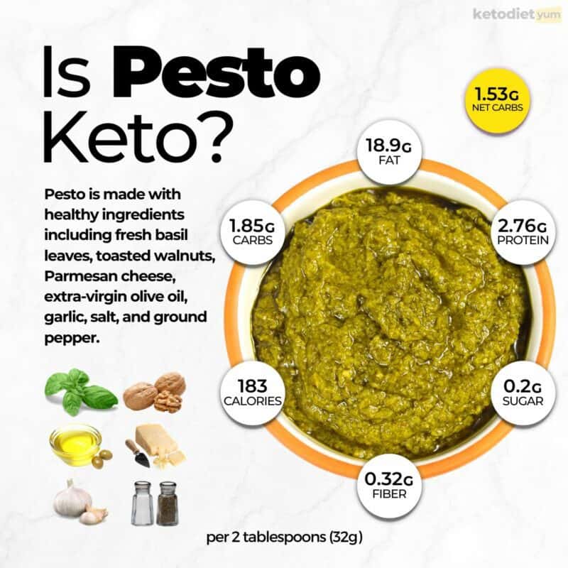 Is Pesto Keto Everything You Need To Know Keto Diet Yum