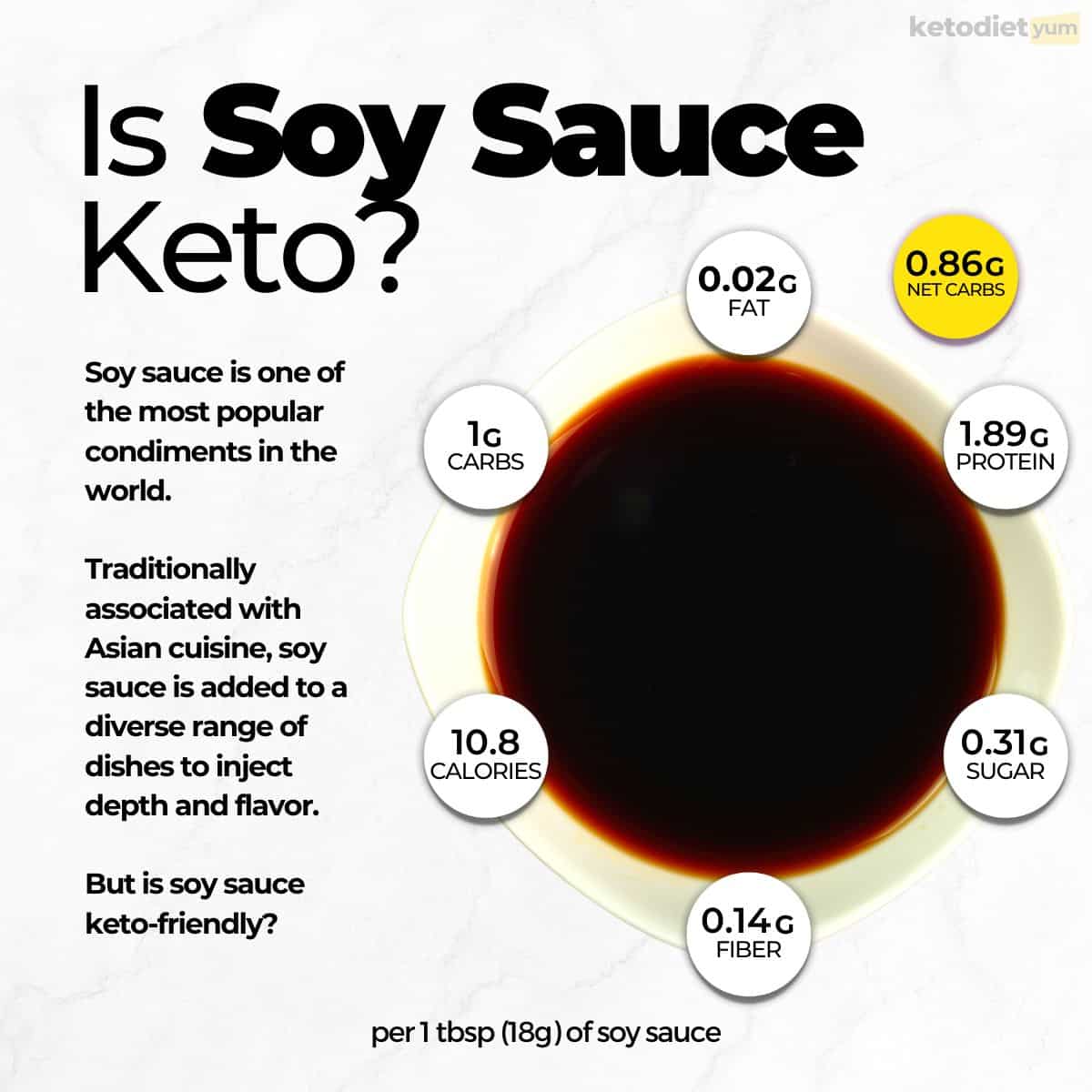 Is Soy Sauce Keto