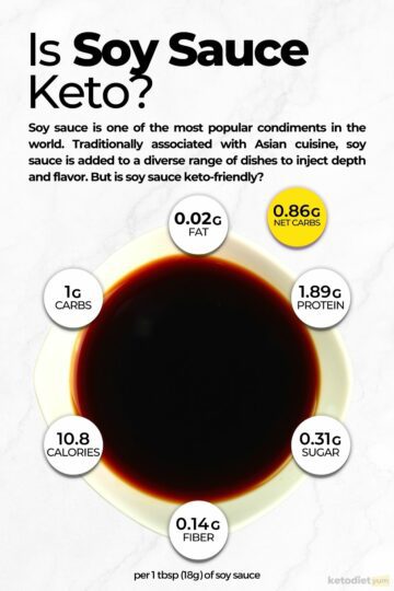 Is Soy Sauce Keto Infographic