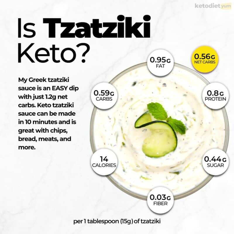 Greek Keto Tzatziki Sauce Recipe (Under 2g Carbs) Keto Yum