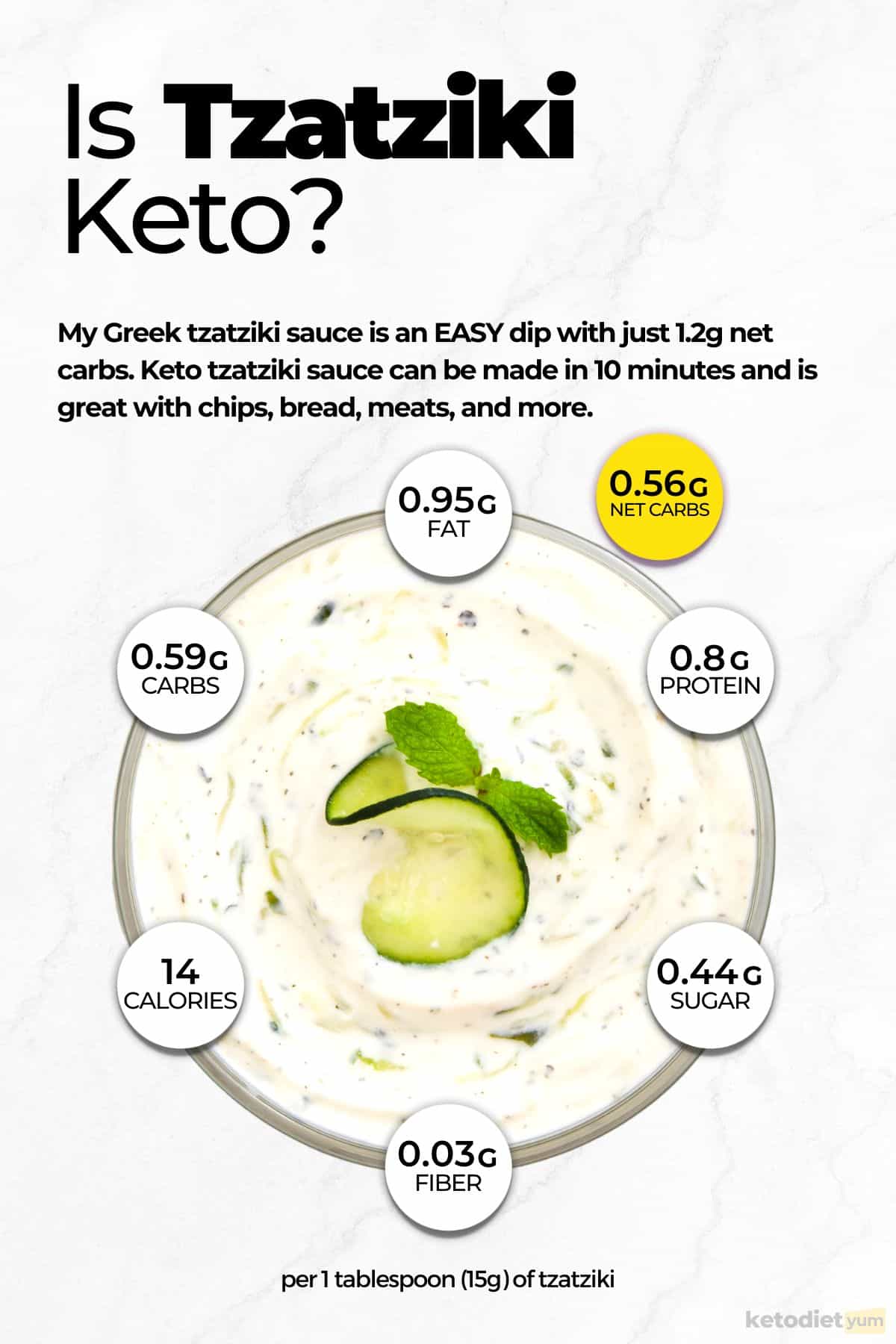Greek Keto Tzatziki Sauce Recipe (Under 2g Carbs) Keto Yum