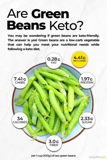 Are Green Beans Keto Friendly Infographic