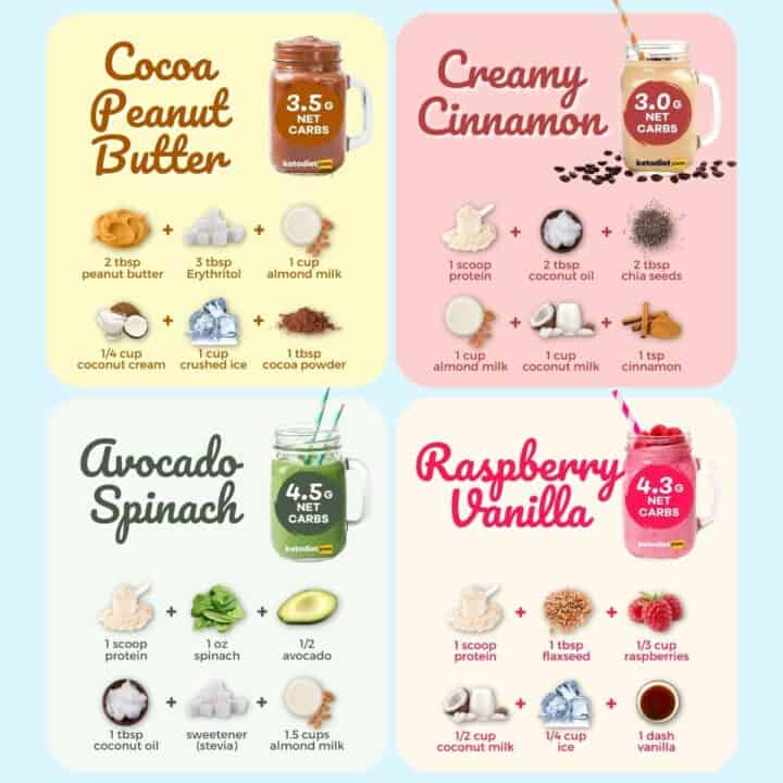 Keto Peanut Butter Smoothie - Keto Diet Yum