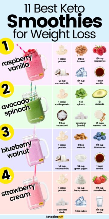 11 Best Keto Smoothie Recipes For Weight Loss