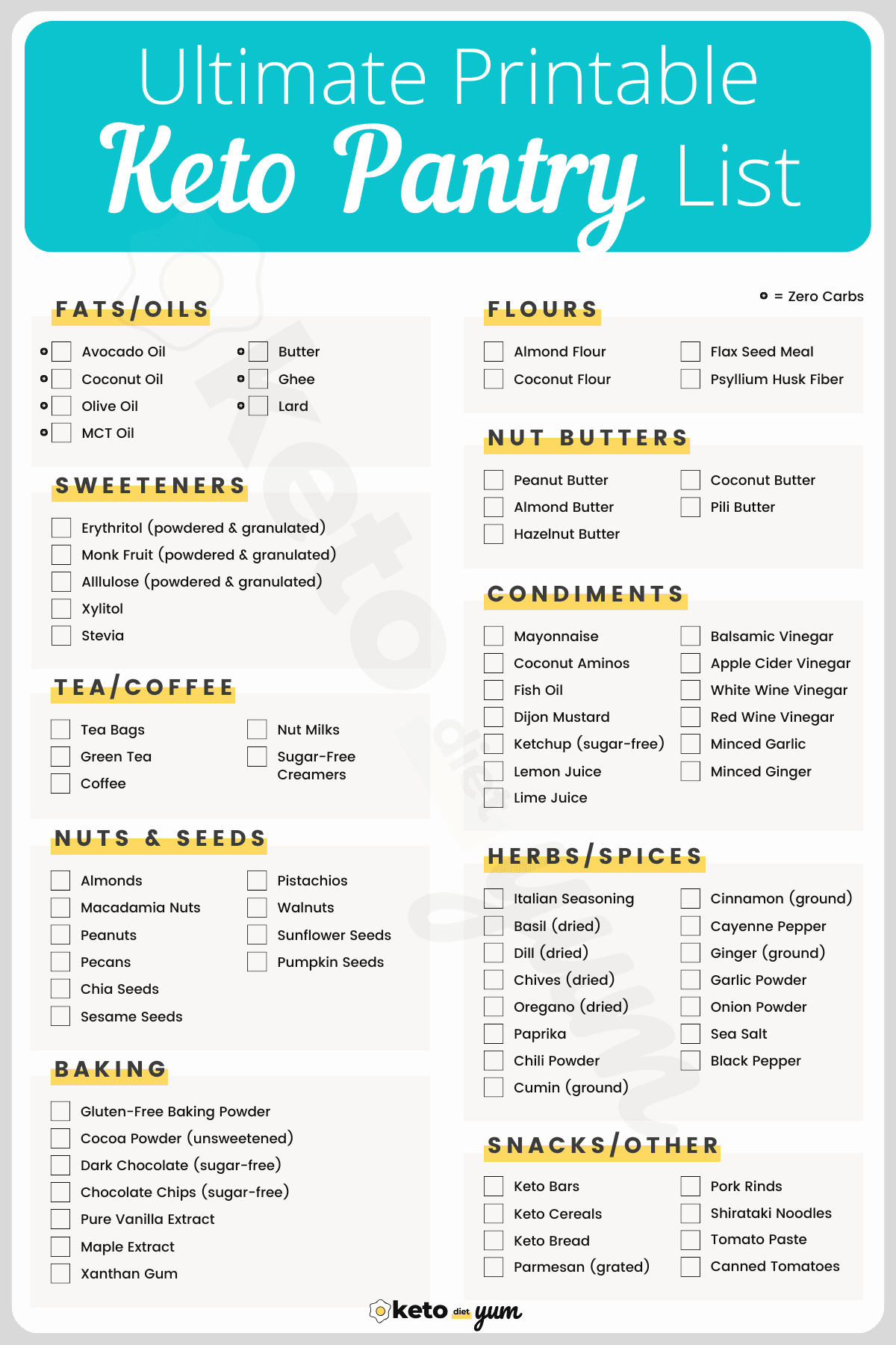 Ultimate Printable Keto Pantry List