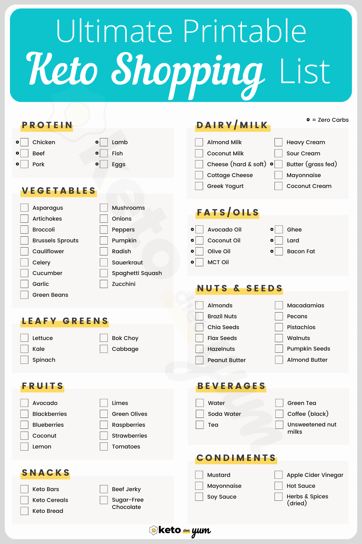 Ultimate Printable Keto Shopping List