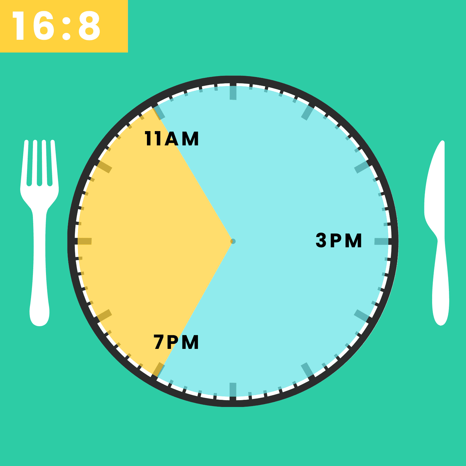 16-8 Fasting Schedule