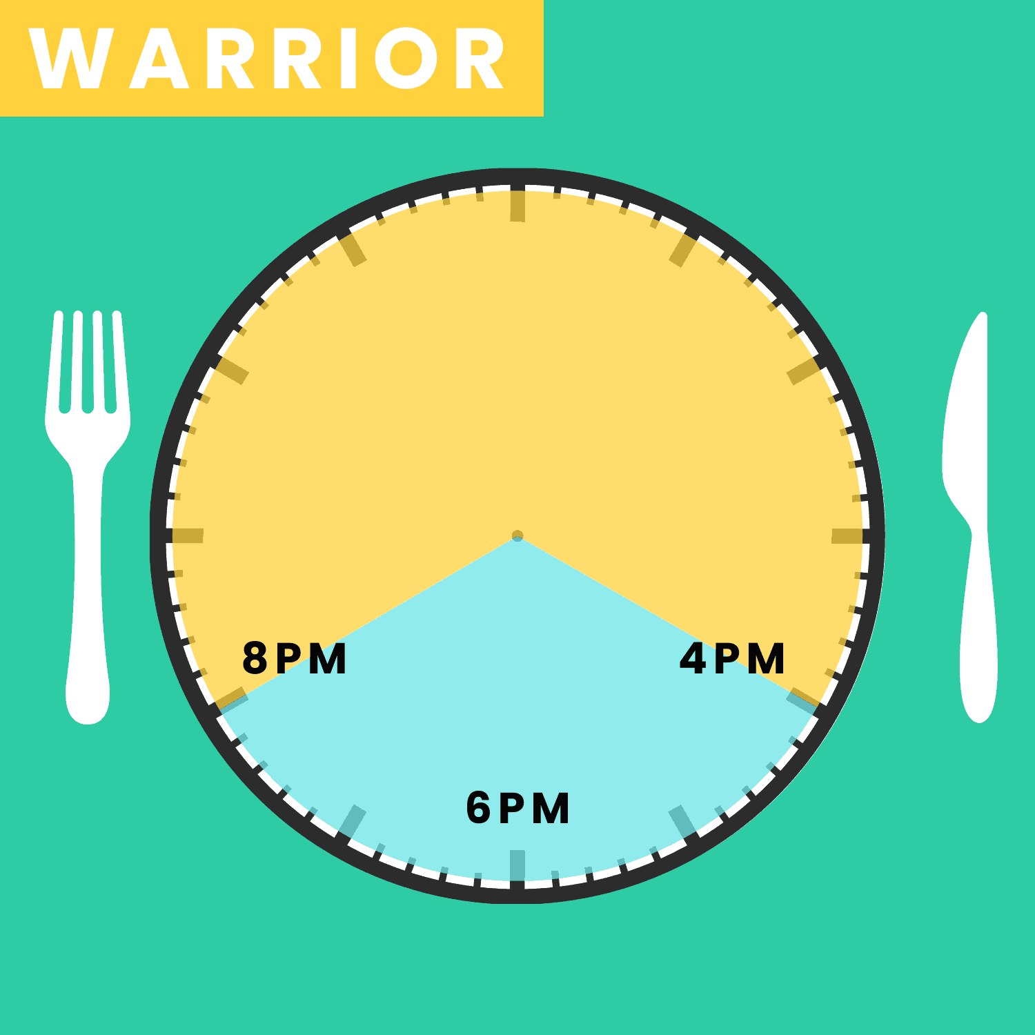 Warrior Diet Fasting Schedule