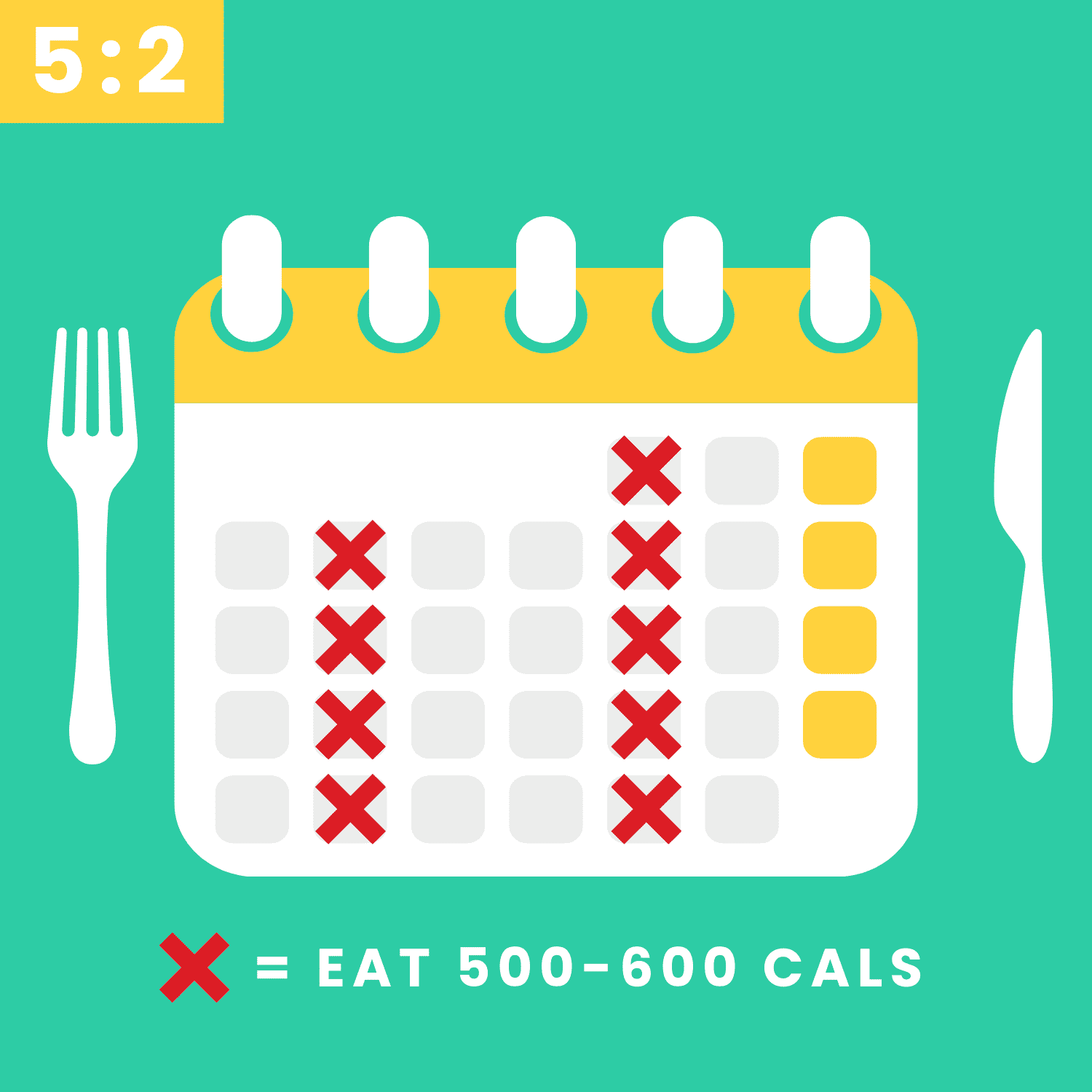 5:2 Fasting Schedule