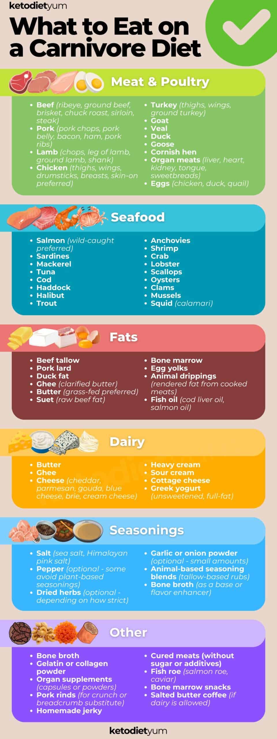 Carnivore Diet for Beginners: Easy Guide & 21-Day Meal Plan Colorful infographic showing a complete carnivore diet food list, including meats, poultry, seafood, animal fats, dairy, seasonings, and other carnivore-friendly foods. Features beef, pork, chicken, salmon, butter, eggs, and bone broth with clear category sections for an easy guide to what to eat on the carnivore diet.
